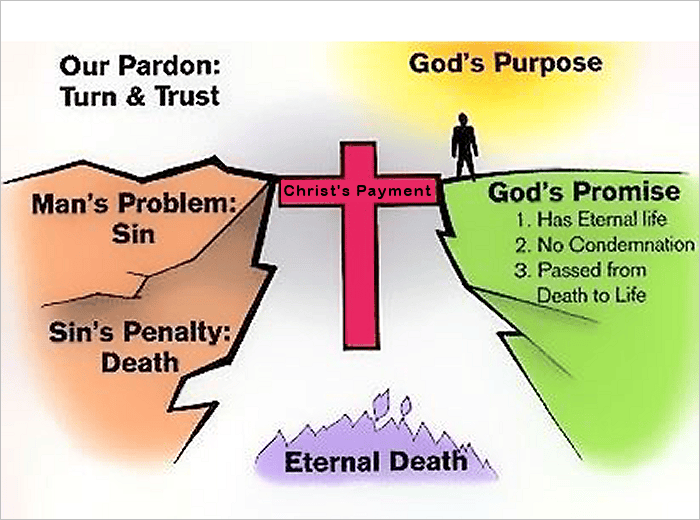 There Is Only One Way To Heaven